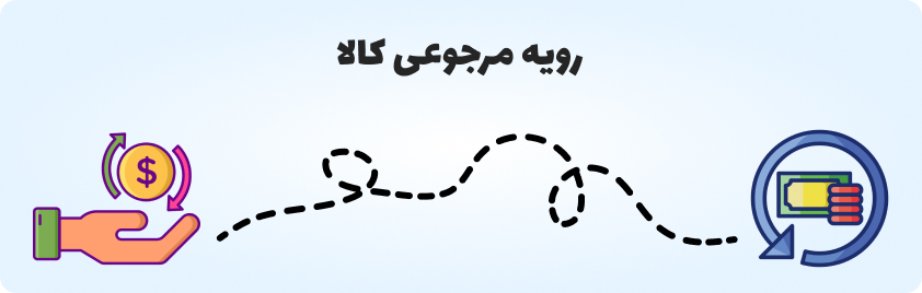 رویه مرجوعی کالا